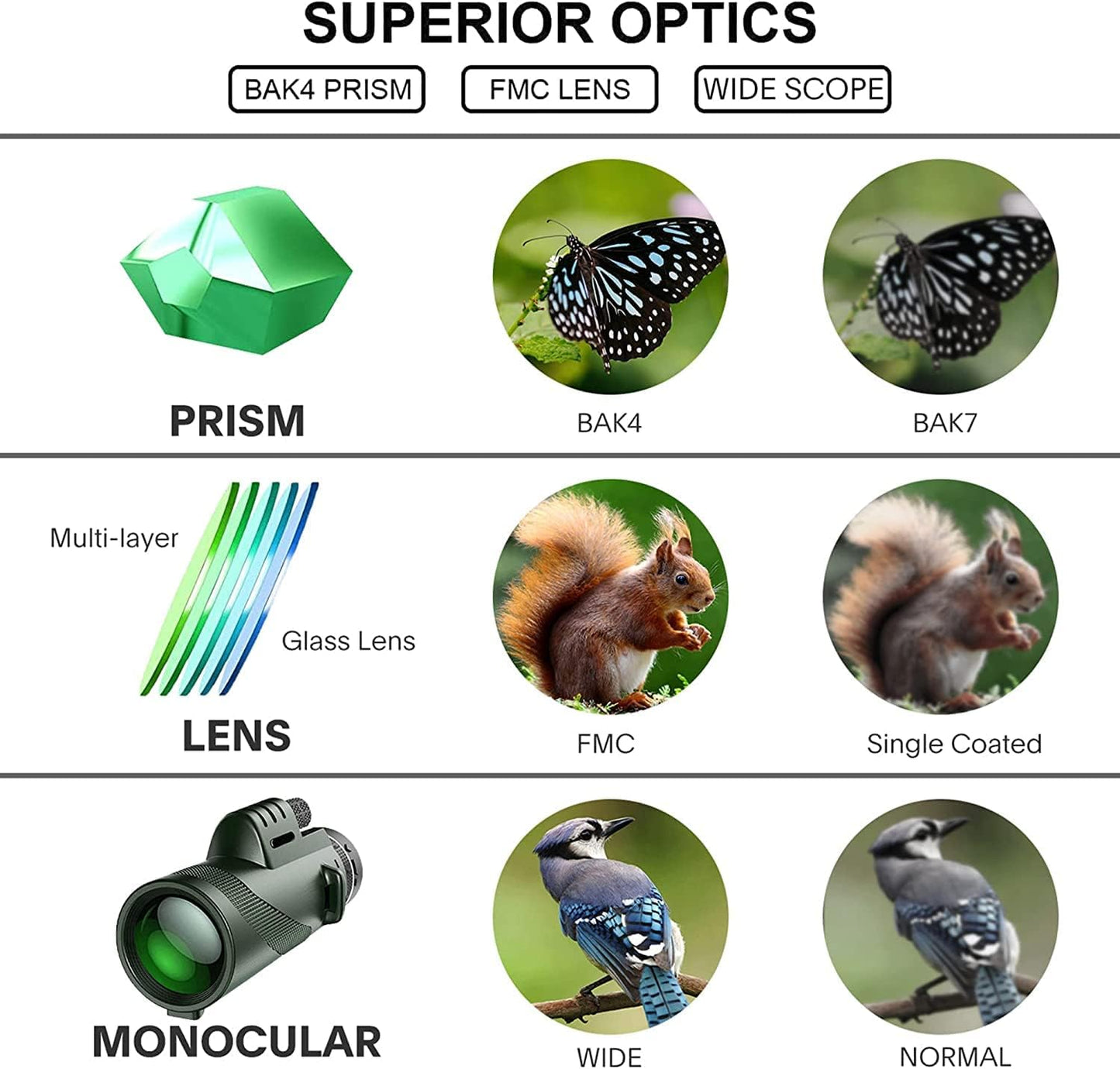 RAZOR-EYE™ Tactical Monocular